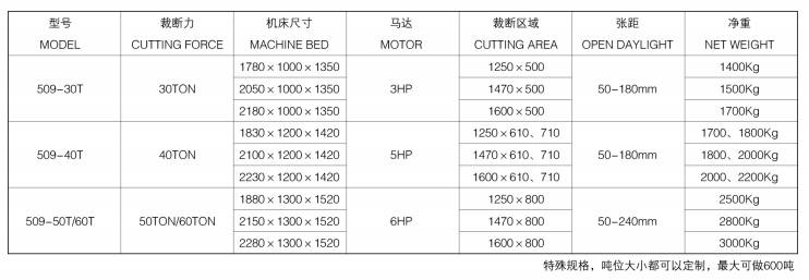 精密四柱裁斷機