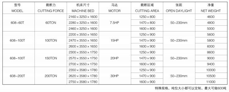 精密四樣裁斷機(jī)廠家